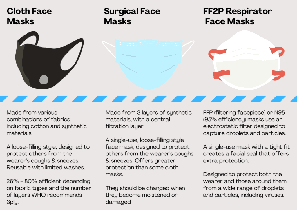 FFP2 Respiratory Face Mask Infographic